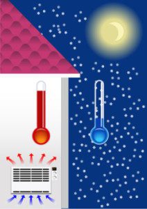Most Efficient Heating Methods for Your Home Valley Comfort Heating and Air Santa Rosa