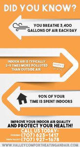 Indoor Air Quality Facts and Statisics