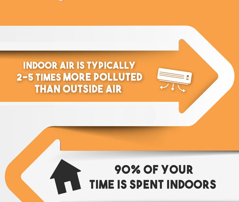 Indoor Air Quality Facts and Statisics