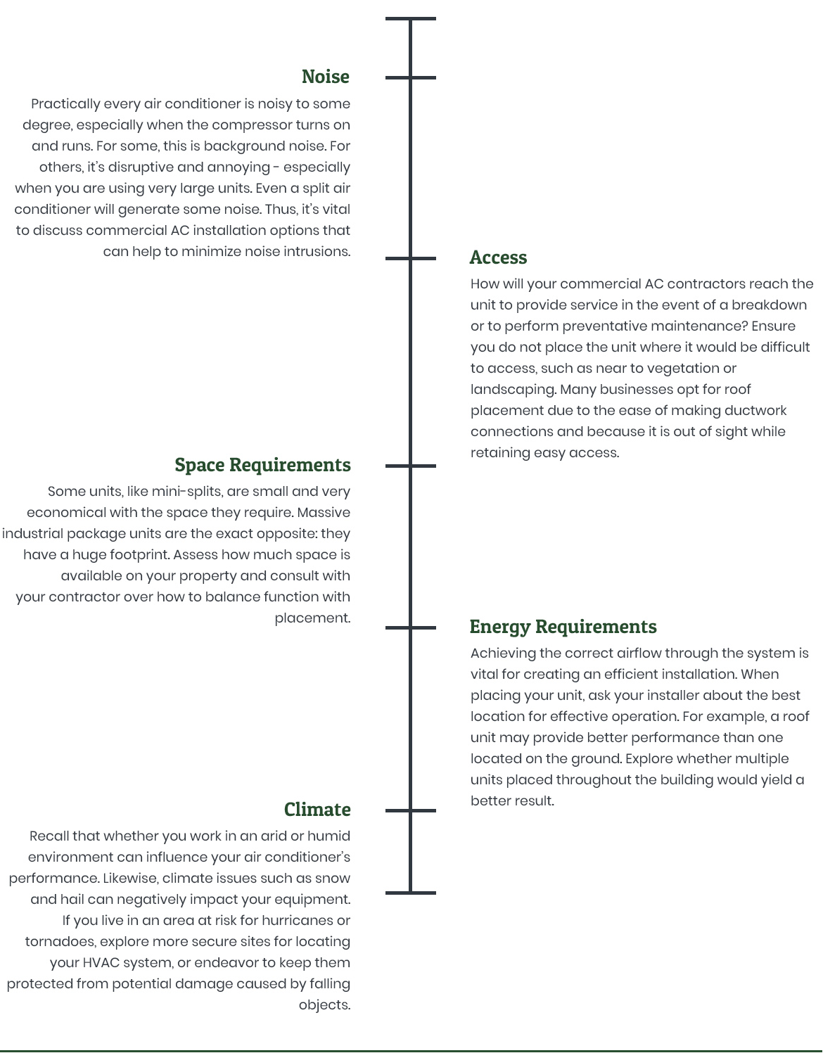 Commercial Cooling timeline