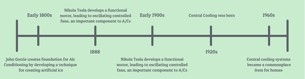 Commercial Cooling Systems