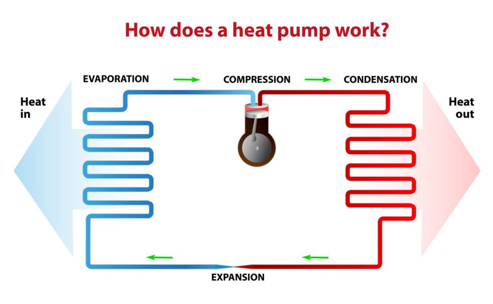 what-is-a-heat-pump-and-how-does-it-work-valley-comfort